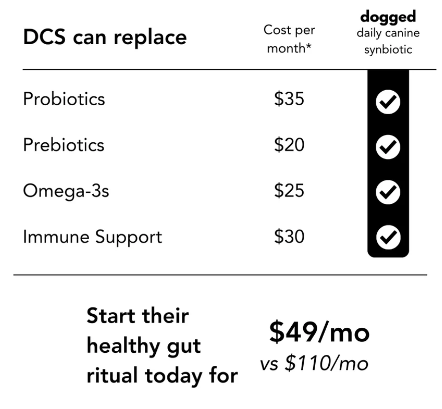 DCS: daily canine synbiotic
